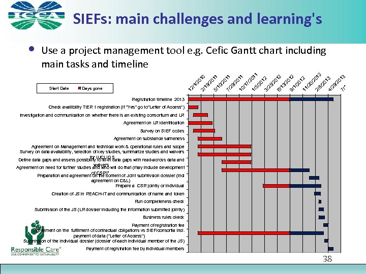 SIEFs: main challenges and learning's 01 1 20 12 3/ 25 /2 01 6/