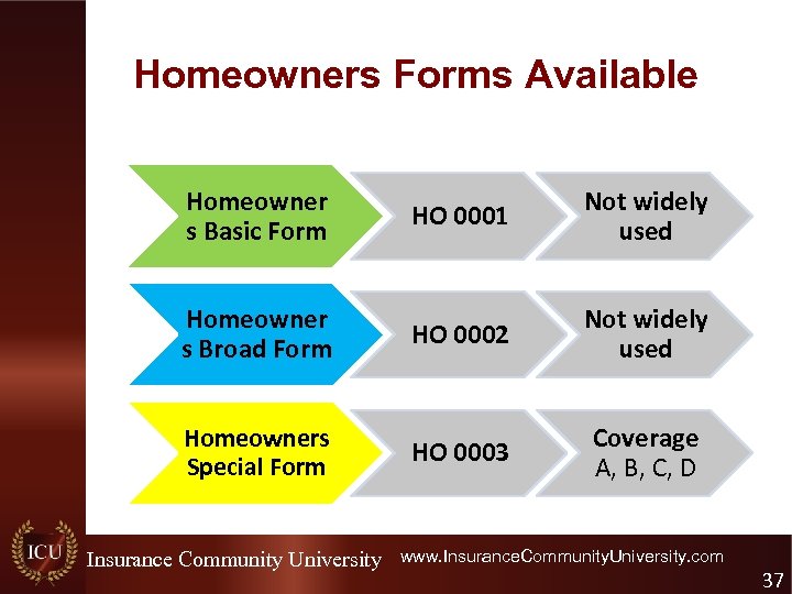 Homeowners Forms Available Homeowner s Basic Form HO 0001 Not widely used Homeowner s