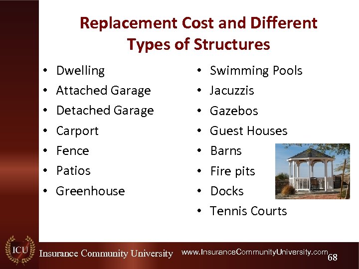 Replacement Cost and Different Types of Structures • • Dwelling Attached Garage Detached Garage