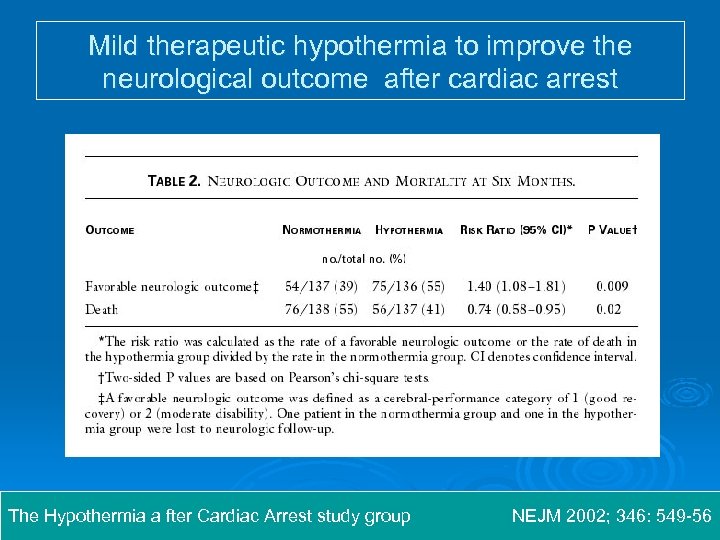 Mild therapeutic hypothermia to improve the neurological outcome after cardiac arrest The Hypothermia a