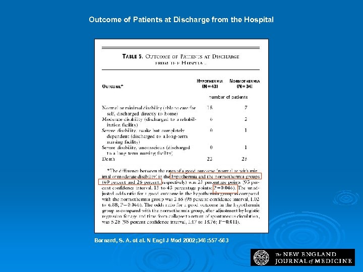 Outcome of Patients at Discharge from the Hospital Bernard, S. A. et al. N