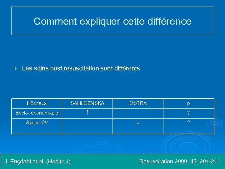 Comment expliquer cette différence Ø Les soins post resuscitation sont différents Hôpitaux SAHLGENSKA Socio-