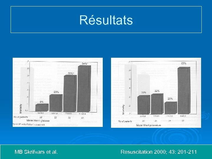 Résultats MB Skrifvars et al. Resuscitation 2000; 43: 201 -211 