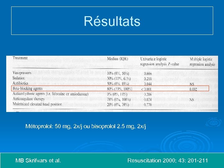 Résultats Métoprolol: 50 mg, 2 x/j ou bisoprolol 2. 5 mg, 2 x/j MB