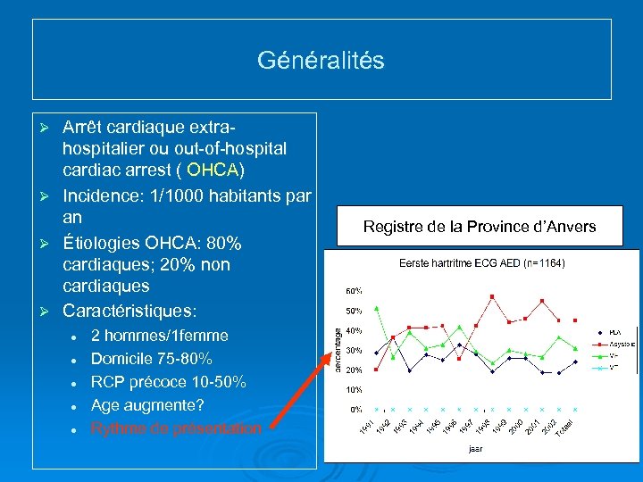 Généralités Arrêt cardiaque extrahospitalier ou out-of-hospital cardiac arrest ( OHCA) Ø Incidence: 1/1000 habitants