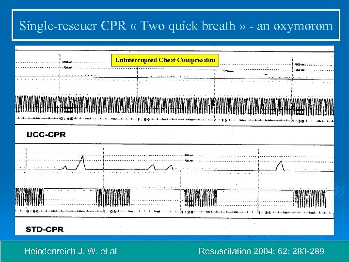 Single-rescuer CPR « Two quick breath » - an oxymorom Uninterrupted Chest Compression Heindenreich