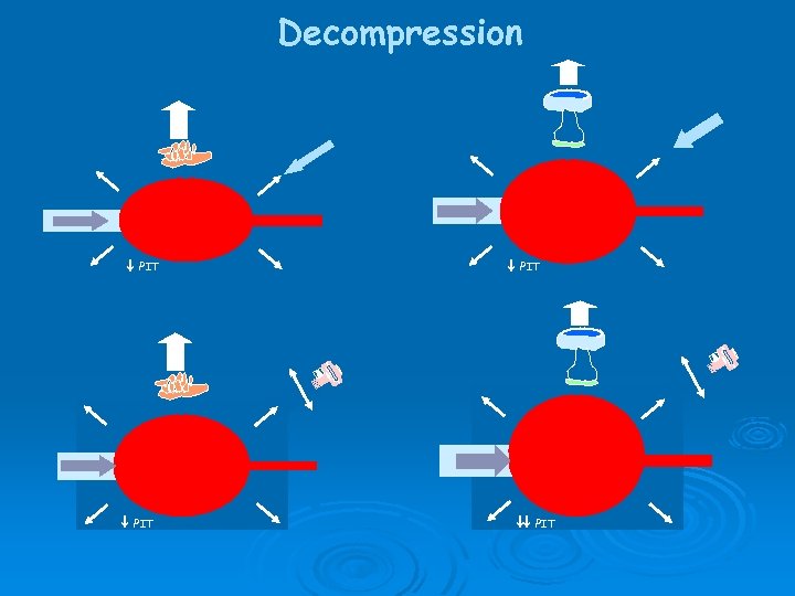 Decompression PIT PIT 