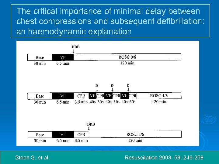 The critical importance of minimal delay between chest compressions and subsequent defibrillation: an haemodynamic