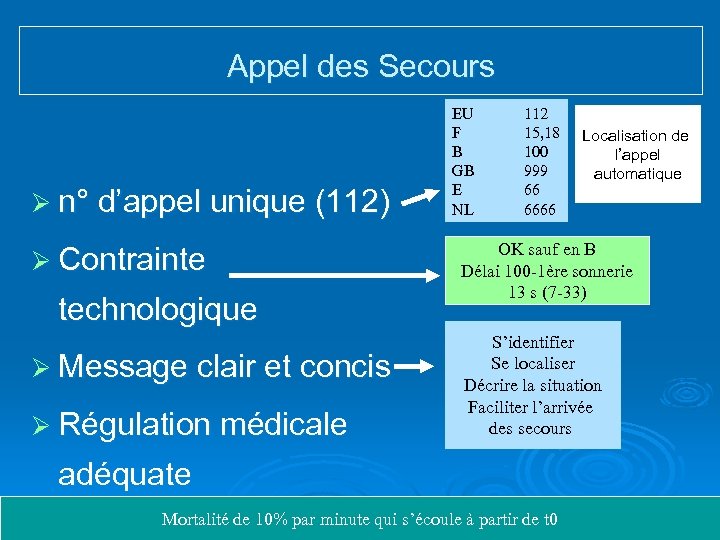 Appel des Secours Ø n° d’appel unique (112) Ø Contrainte technologique Ø Message clair