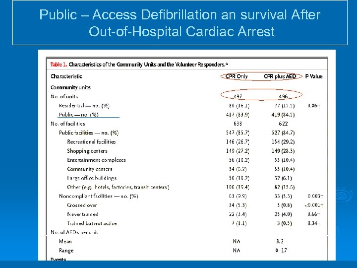 Public – Access Defibrillation an survival After Out-of-Hospital Cardiac Arrest 