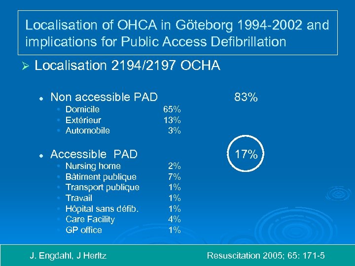 Localisation of OHCA in Göteborg 1994 -2002 and implications for Public Access Defibrillation Ø