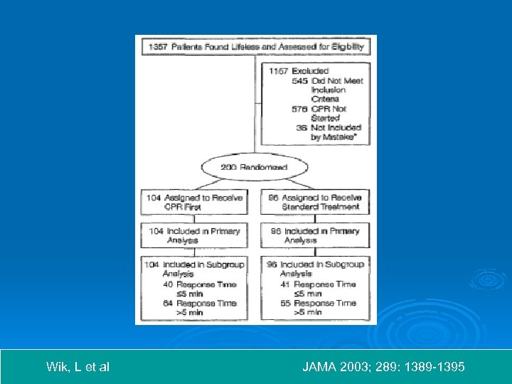Wik, L et al JAMA 2003; 289: 1389 -1395 