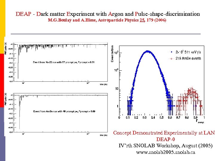 DEAP - Dark matter Experiment with Argon and Pulse-shape-discrimination M. G. Boulay and A.