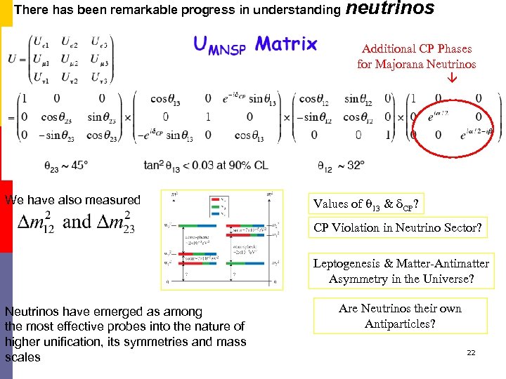 There has been remarkable progress in understanding neutrinos Additional CP Phases for Majorana Neutrinos
