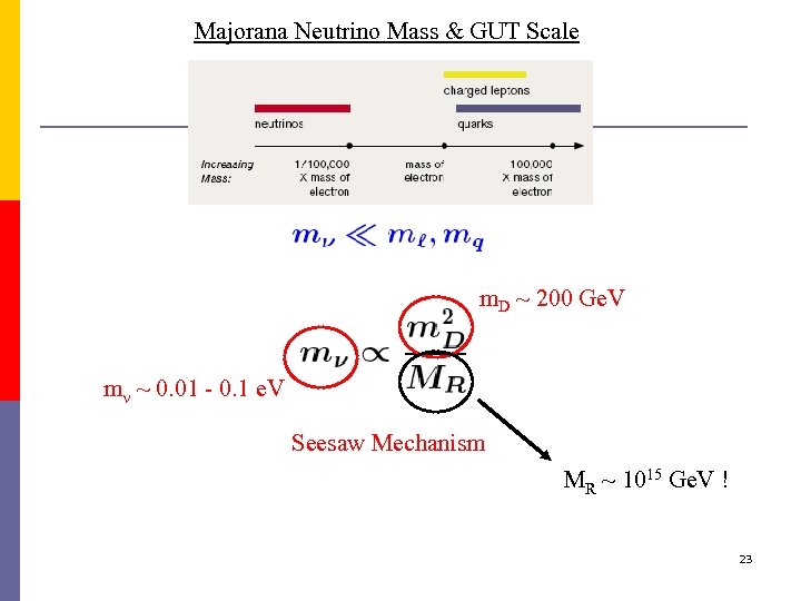 Majorana Neutrino Mass & GUT Scale m. D ~ 200 Ge. V m ~