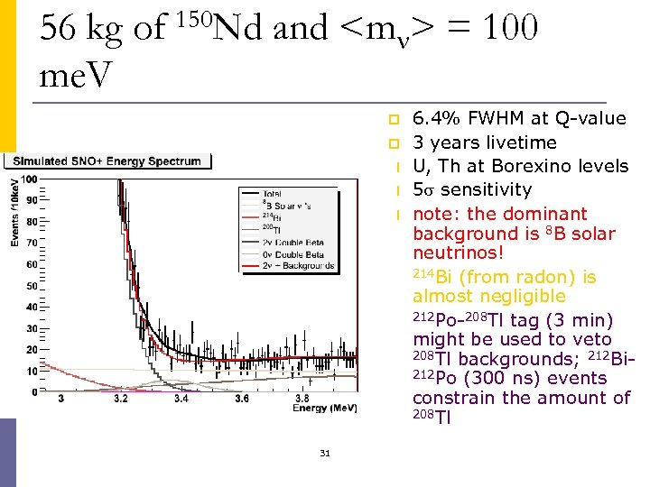 56 kg of 150 Nd and <m > = 100 me. V p p