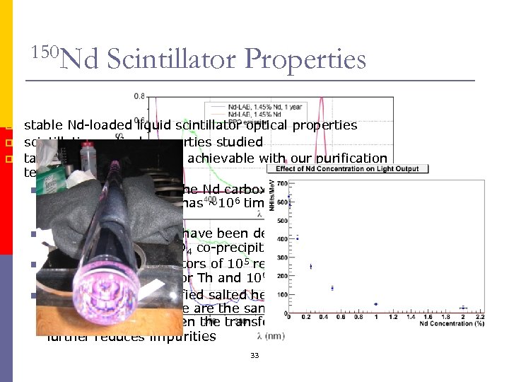 150 Nd p p p Scintillator Properties stable Nd-loaded liquid scintillator optical properties scintillation