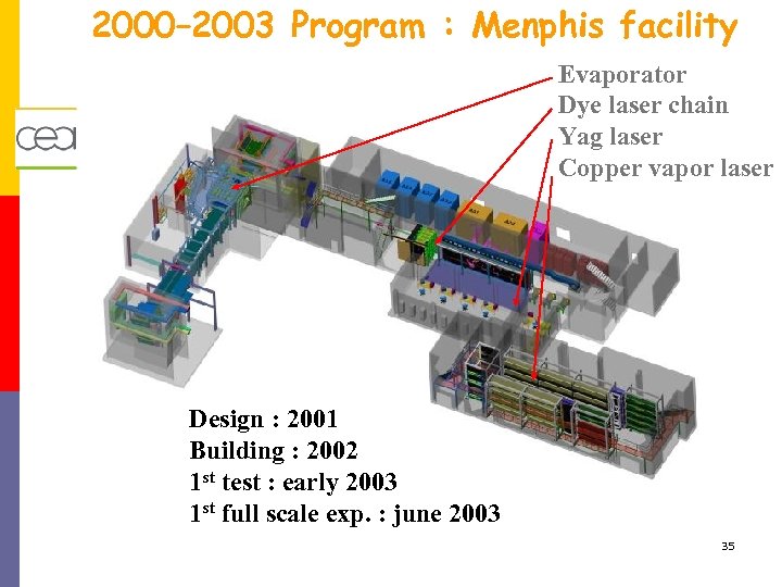 2000– 2003 Program : Menphis facility Evaporator Dye laser chain Yag laser Copper vapor