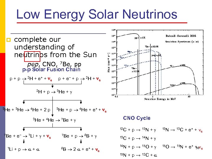 Low Energy Solar Neutrinos complete our understanding of neutrinos from the Sun p pep,