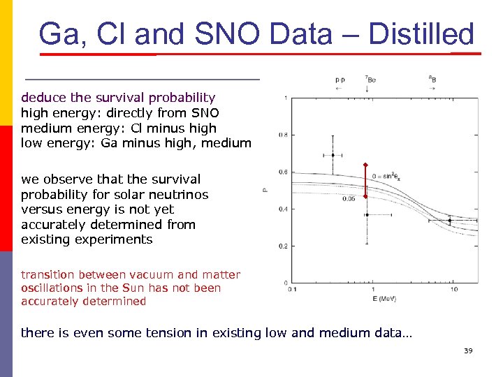 Ga, Cl and SNO Data – Distilled deduce the survival probability high energy: directly