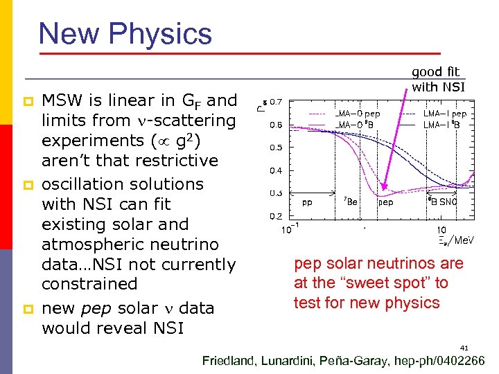 New Physics p p p MSW is linear in GF and limits from -scattering