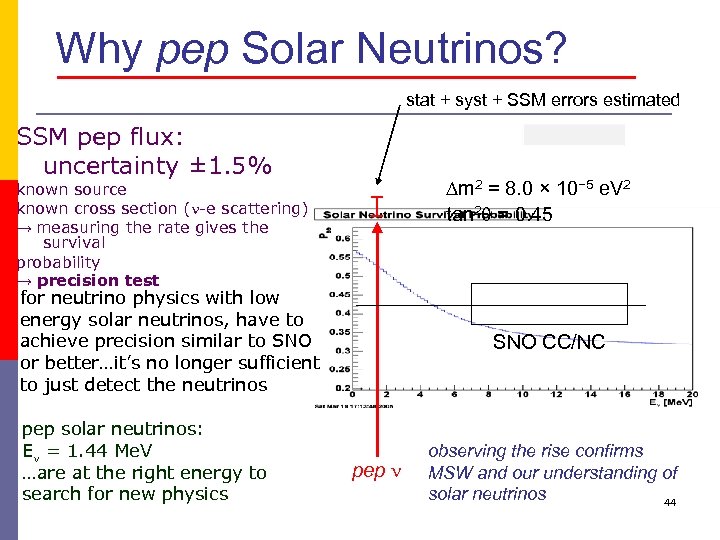 Why pep Solar Neutrinos? stat + syst + SSM errors estimated SSM pep flux: