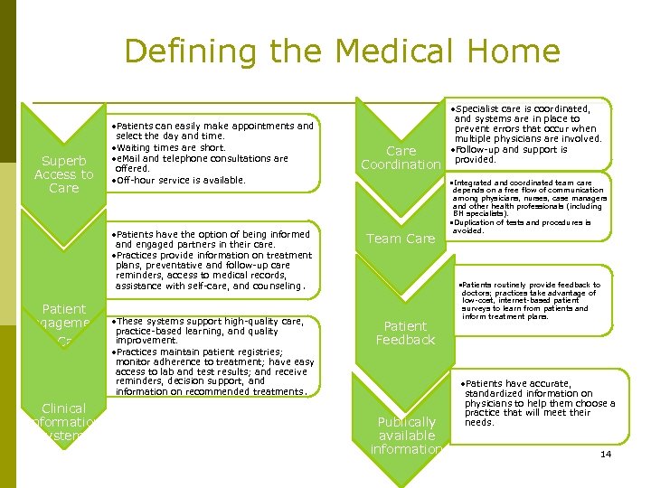 Defining the Medical Home Superb Access to Care • Patients can easily make appointments