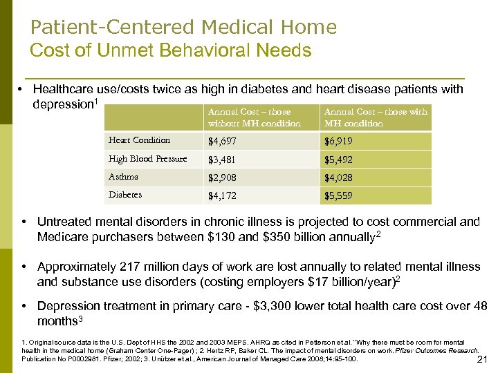 Patient-Centered Medical Home Cost of Unmet Behavioral Needs • Healthcare use/costs twice as high