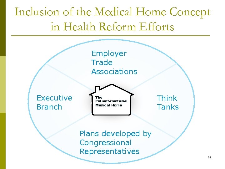 Inclusion of the Medical Home Concept in Health Reform Efforts Employer Trade Associations Executive