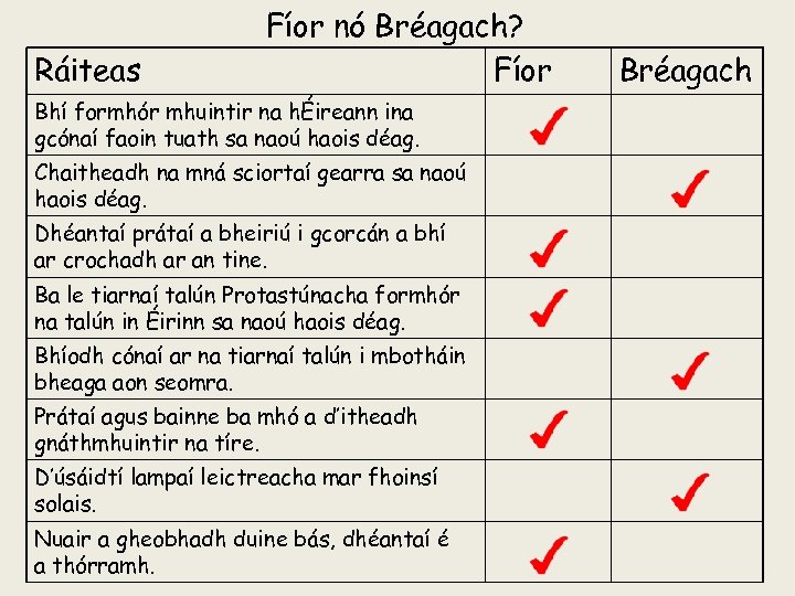 Ráiteas Fíor nó Bréagach? Fíor Bhí formhór mhuintir na hÉireann ina gcónaí faoin tuath