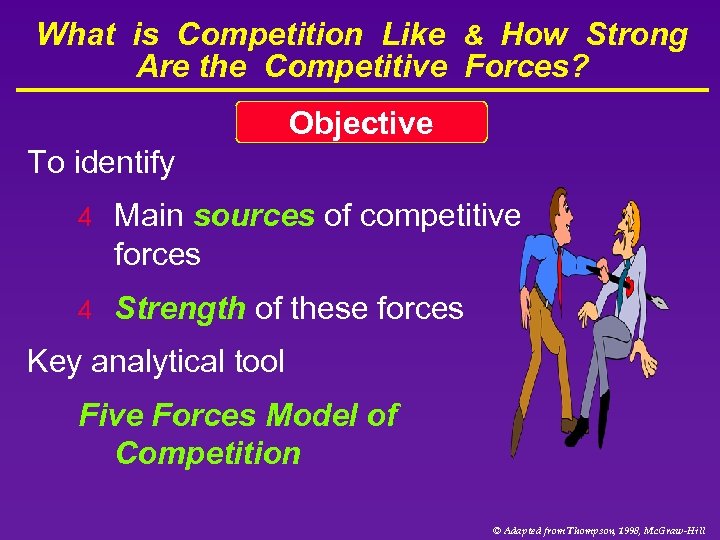 What is Competition Like & How Strong Are the Competitive Forces? Objective To identify