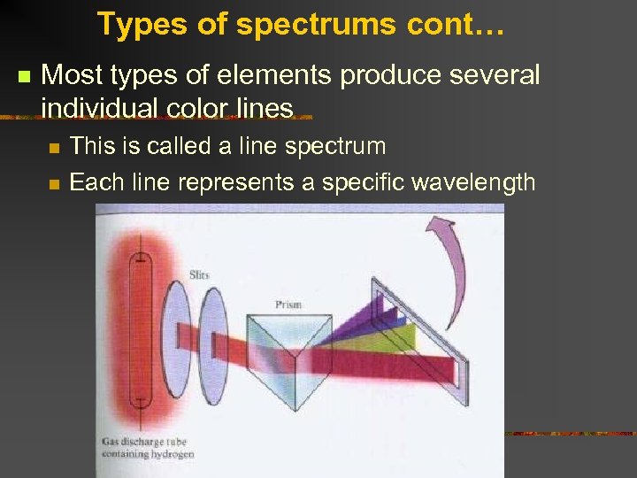 Types of spectrums cont… n Most types of elements produce several individual color lines