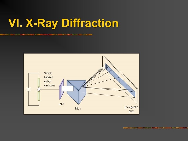 VI. X-Ray Diffraction 