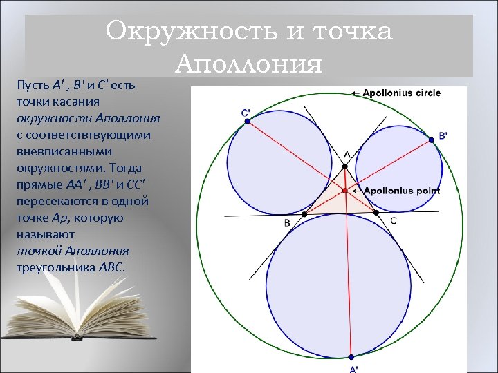 Окружность и точка Аполлония Пусть A' , B' и C' есть точки касания окружности
