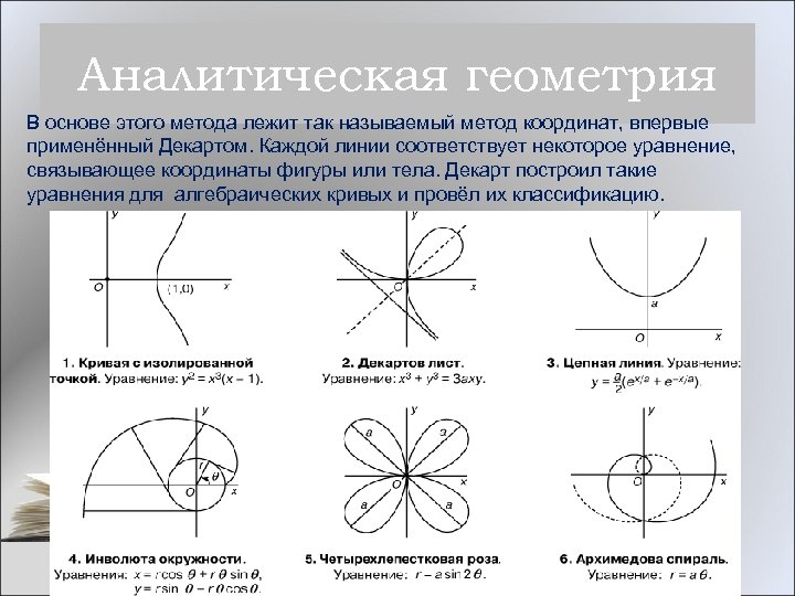 Аналитическая геометрия В основе этого метода лежит так называемый метод координат, впервые применённый Декартом.