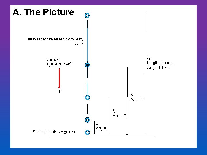 A. The Picture all washers released from rest, v 1=0 t 4 length of