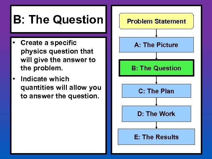 B: The Question • Create a specific physics question that will give the answer