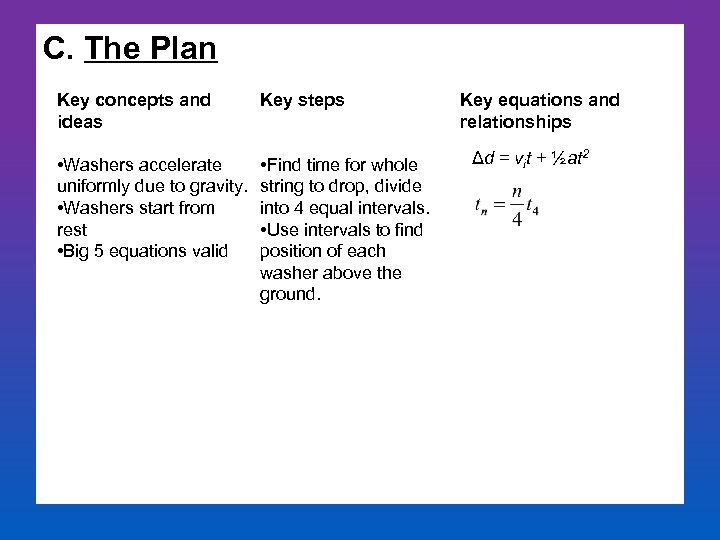 C. The Plan Key concepts and ideas Key steps Key equations and relationships •