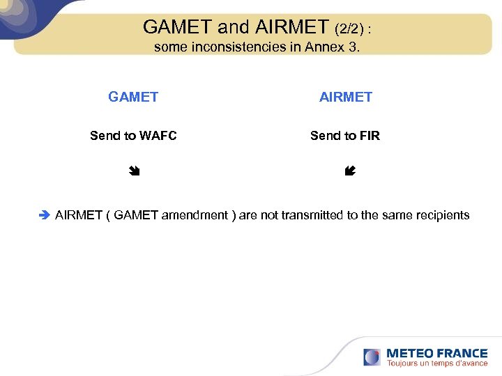 GAMET and AIRMET (2/2) : some inconsistencies in Annex 3. GAMET AIRMET Send to