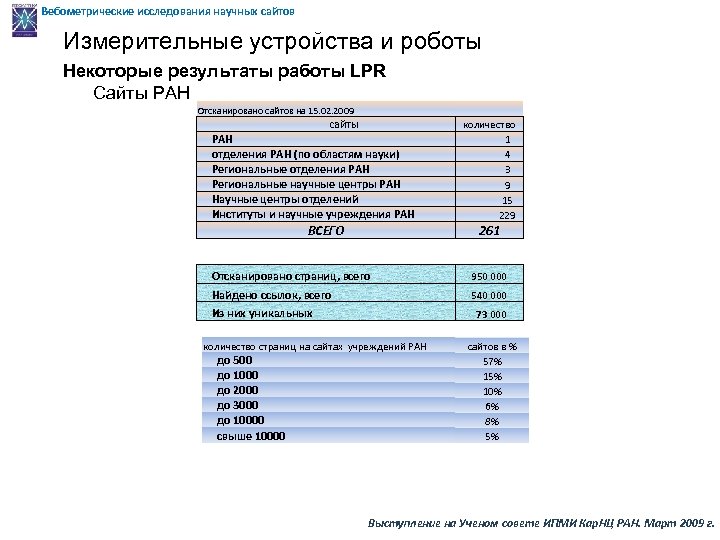 Вебометрические исследования научных сайтов Измерительные устройства и роботы Некоторые результаты работы LPR Сайты РАН