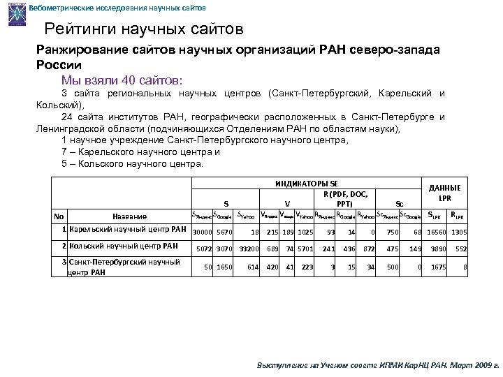 Вебометрические исследования научных сайтов Рейтинги научных сайтов Ранжирование сайтов научных организаций РАН северо-запада России