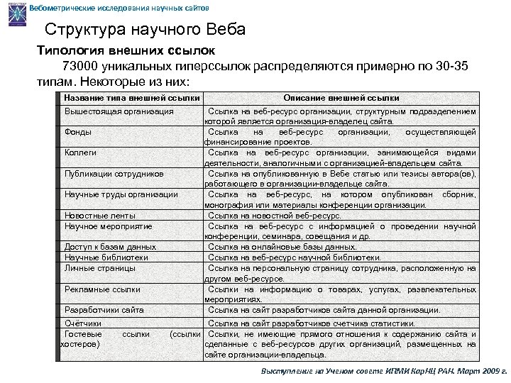 Вебометрические исследования научных сайтов Структура научного Веба Типология внешних ссылок 73000 уникальных гиперссылок распределяются