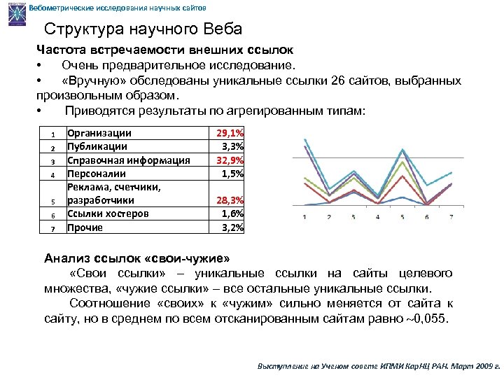 Вебометрические исследования научных сайтов Структура научного Веба Частота встречаемости внешних ссылок • Очень предварительное