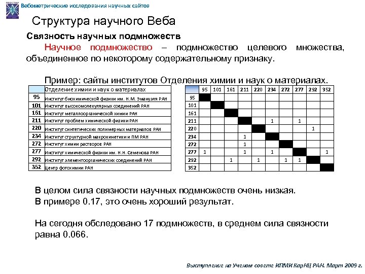 Вебометрические исследования научных сайтов Структура научного Веба Связность научных подмножеств Научное подмножество – подмножество