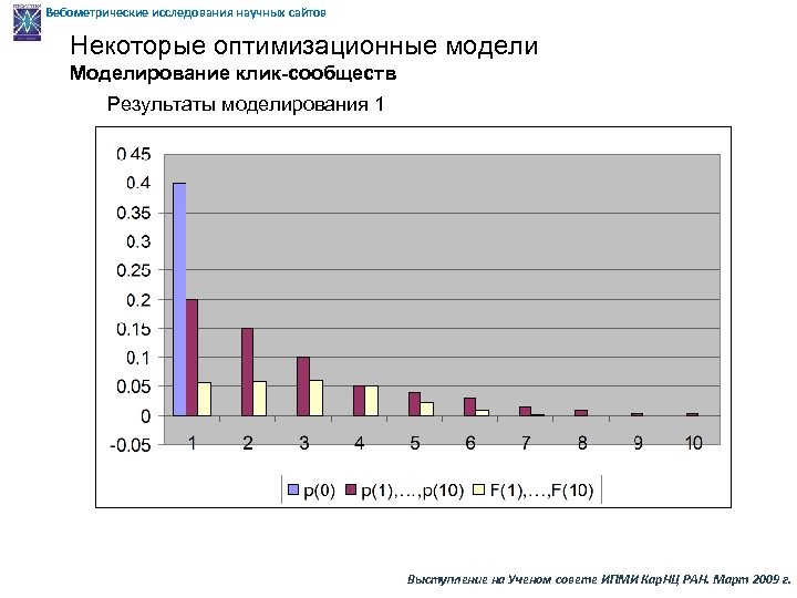 Вебометрические исследования научных сайтов Некоторые оптимизационные модели Моделирование клик-сообществ Результаты моделирования 1 Выступление на