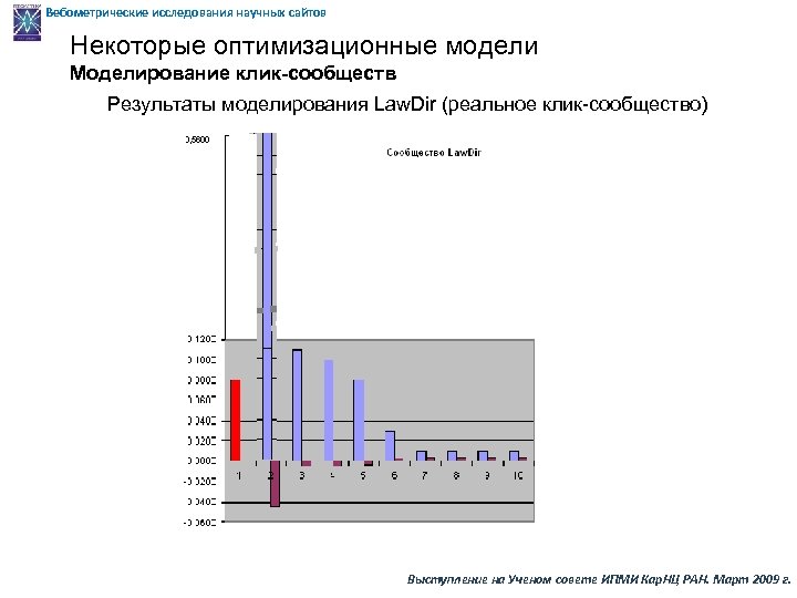 Вебометрические исследования научных сайтов Некоторые оптимизационные модели Моделирование клик-сообществ Результаты моделирования Law. Dir (реальное