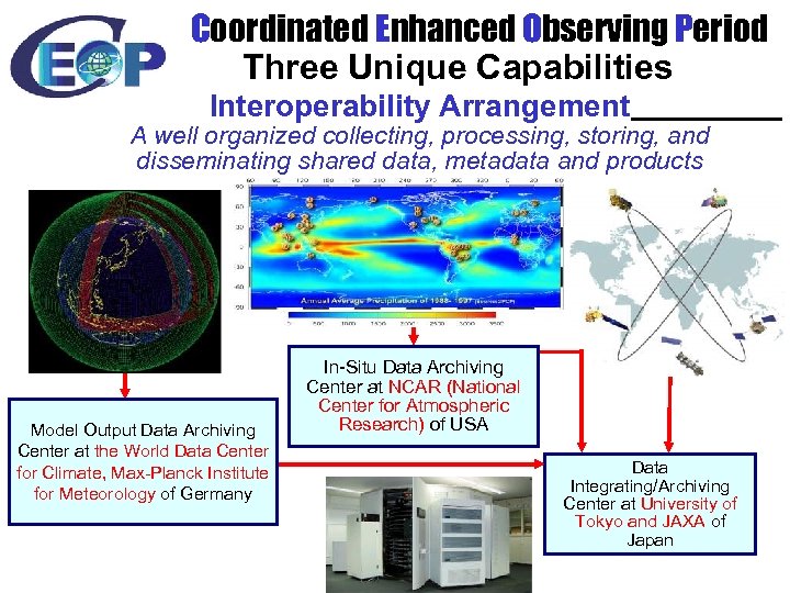 Coordinated Enhanced Observing Period Three Unique Capabilities Interoperability Arrangement A well organized collecting, processing,