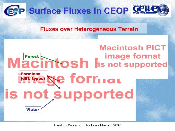 Surface Fluxes in CEOP Fluxes over Heterogeneous Terrain Forest Farmland (diff. types) Water Landflux