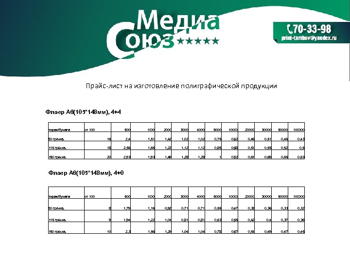 Прайс-лист на изготовление полиграфической продукции Флаер А 6(105*148 мм), 4+4 тираж/бумага от 100 500