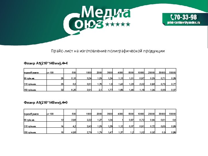 Прайс-лист на изготовление полиграфической продукции Флаер А 5(210*148 мм), 4+4 тираж/бумага от 100 500